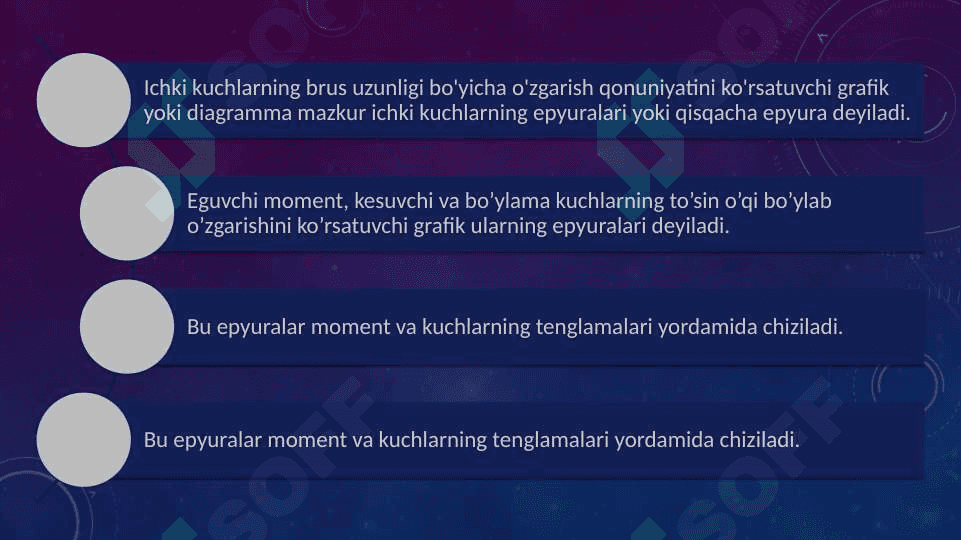 Ta’sir chizig‘i yordamida inshootda xavfli kesimni aniqlash 3