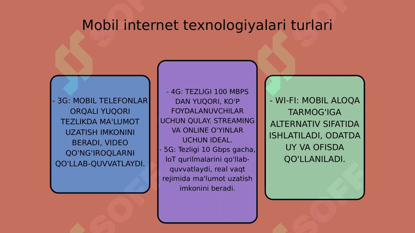 MOBIL INTERNET TEXNOLOGIYALARI 4