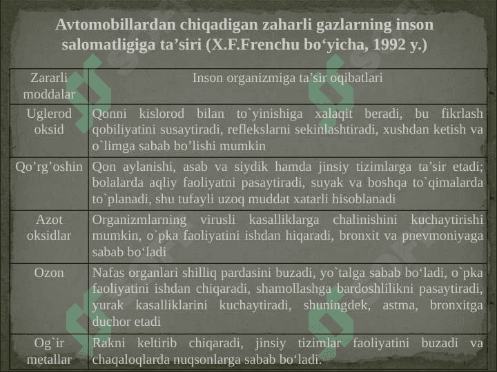 Tabiiy-antropogen ekotizimlardagi ekologik monitoring 6