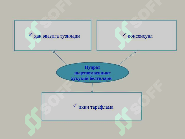 Пудрат шартномаси 4