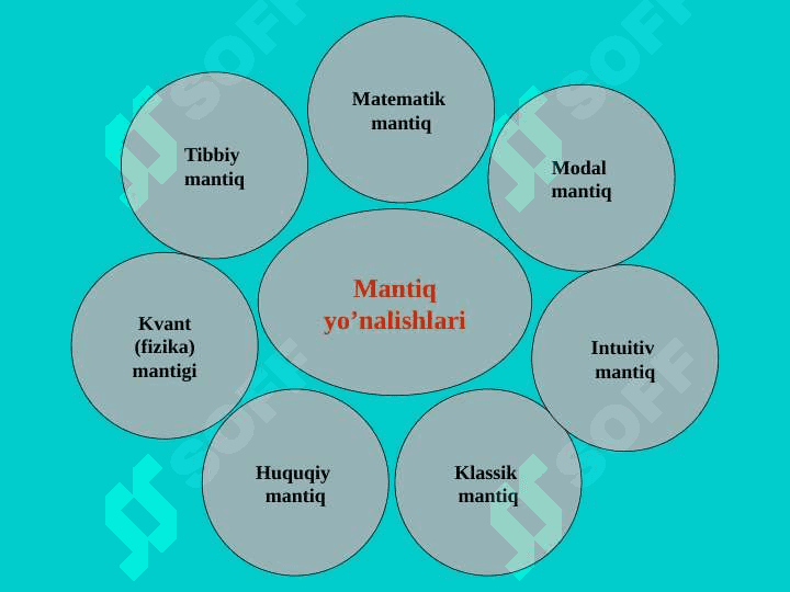 MАNTIQ  BILISH NАZАRIYASINING TАDQIQОT  ОB'ЕKTI 6