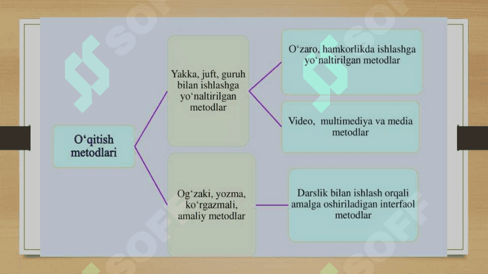 Interfaol metodlar va ularni qoʻllash usullari 3