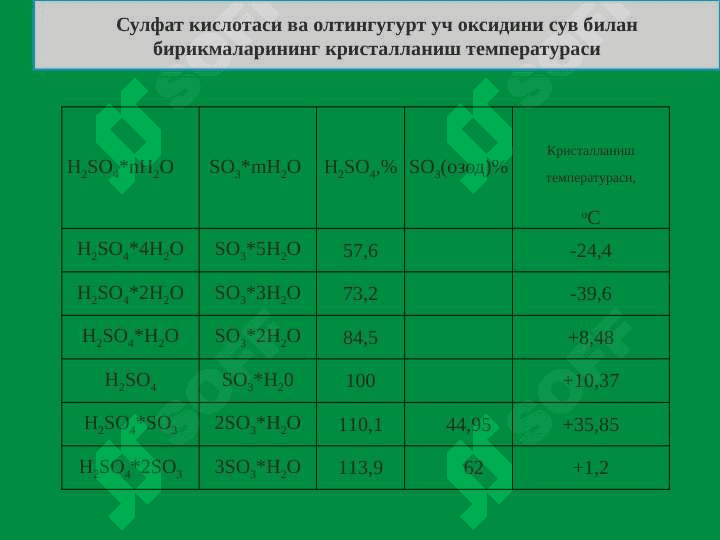 «CУЛЬФАТ КИСЛОТА ИШЛАБ ЧИҚАРИШ ТЕХНОЛОГИЯСИ» 5