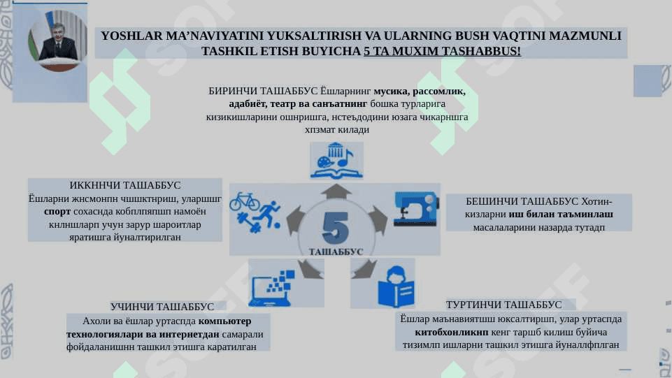 Beshta tashabbus va uning yuksak ma'naviy madaniyatni  ta’minlashdagi o'rni 3