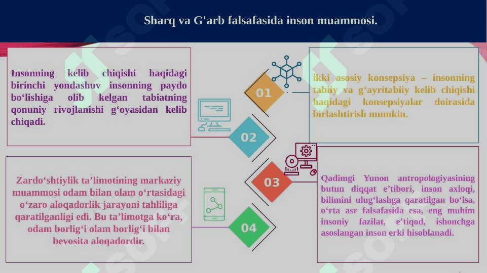 Inson falsafasi (Falsafiy antropologiya) 8
