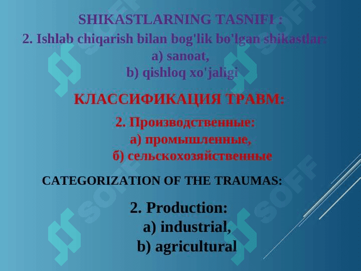 Shikastlanish , Travmatizm , Travmatik shok .  Повреждения Травматизм Травматический шок 6