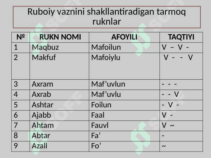 Ruboiy vaznlari 5