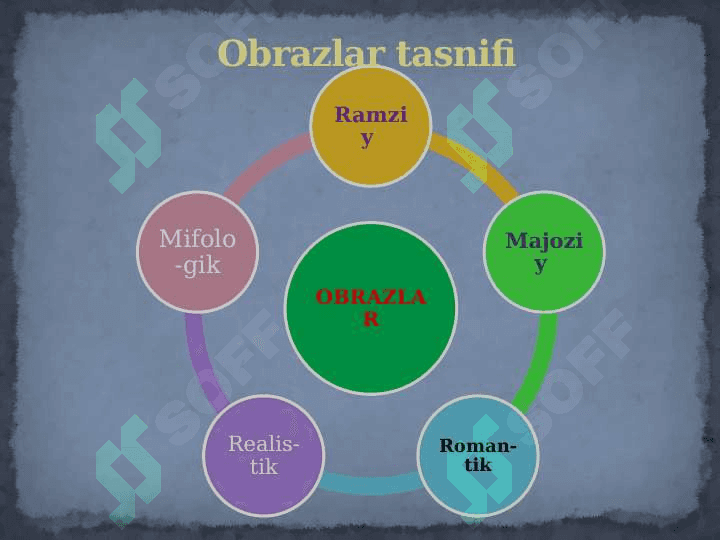 “SAB'AI SAYYOR” DOSTONI 5