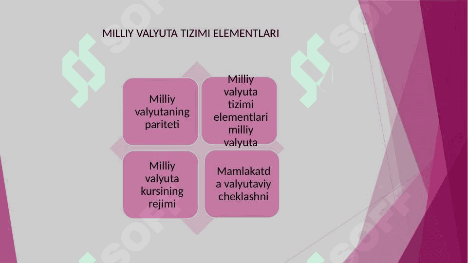 VALYUTA KURSI VA UNGA TA’SIR KO`RSATUVCHI OMILLAR 3