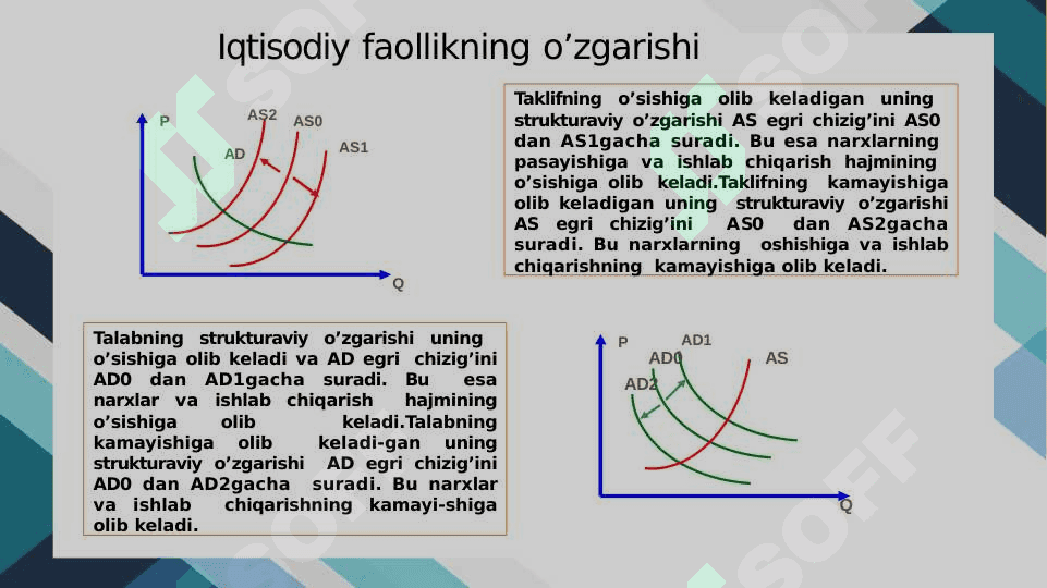 Bozor iqtisodiyotining davriy  rivojlanishi. Ishsizlik 5