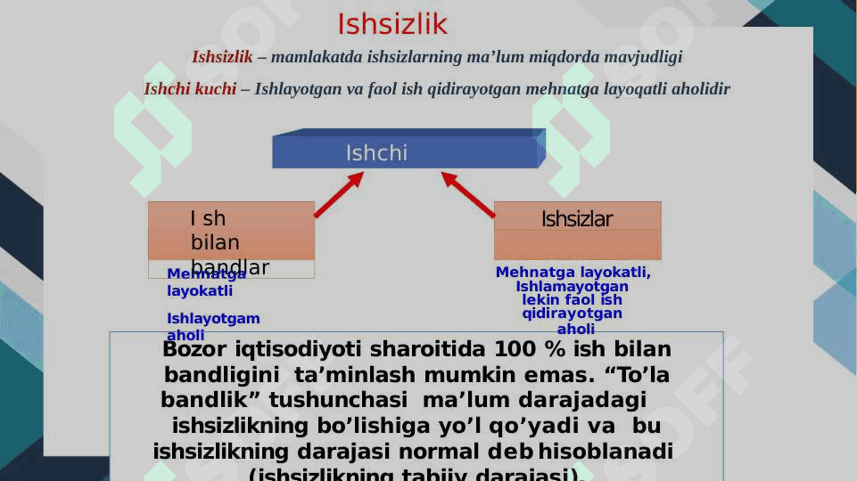 Bozor iqtisodiyotining davriy  rivojlanishi. Ishsizlik 8