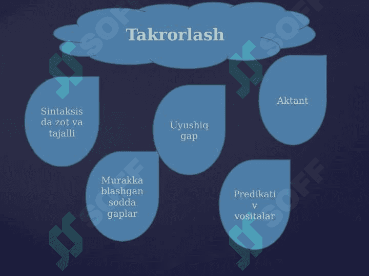Murakkab qo‘shma gap sintaksisi. O‘zga gapli qurilmalar. 4