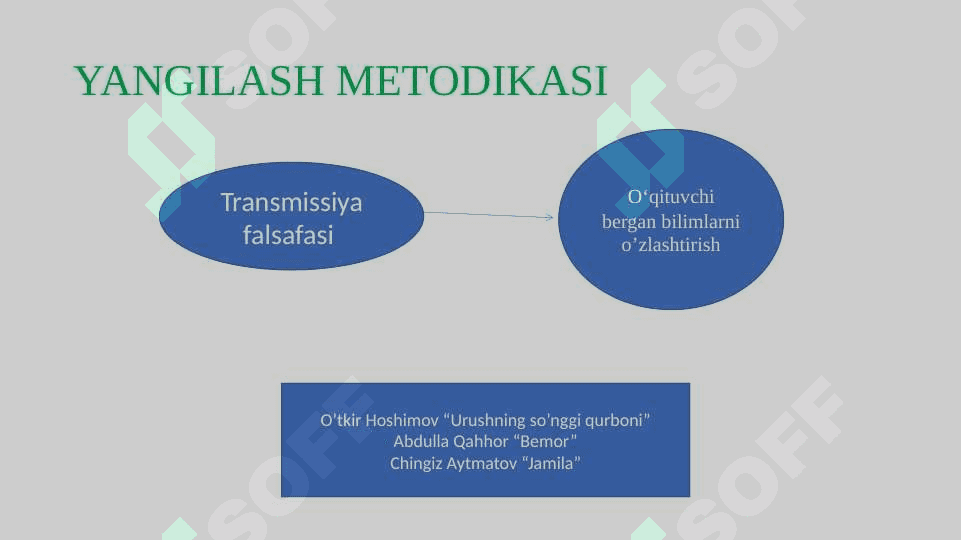 ADABIYOT O‘QITISH METODIKASIGA XOS BO‘LGAN TAMOYILLAR. MILLIY ADABIY TA’LIMDA BADIIY ASARLARNI O‘RGANISHNING O‘ZIGA XOS XUSUSIYATLARI 4