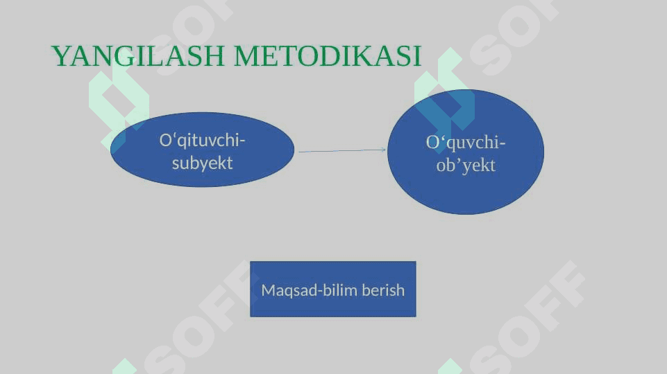 ADABIYOT O‘QITISH METODIKASIGA XOS BO‘LGAN TAMOYILLAR. MILLIY ADABIY TA’LIMDA BADIIY ASARLARNI O‘RGANISHNING O‘ZIGA XOS XUSUSIYATLARI 5