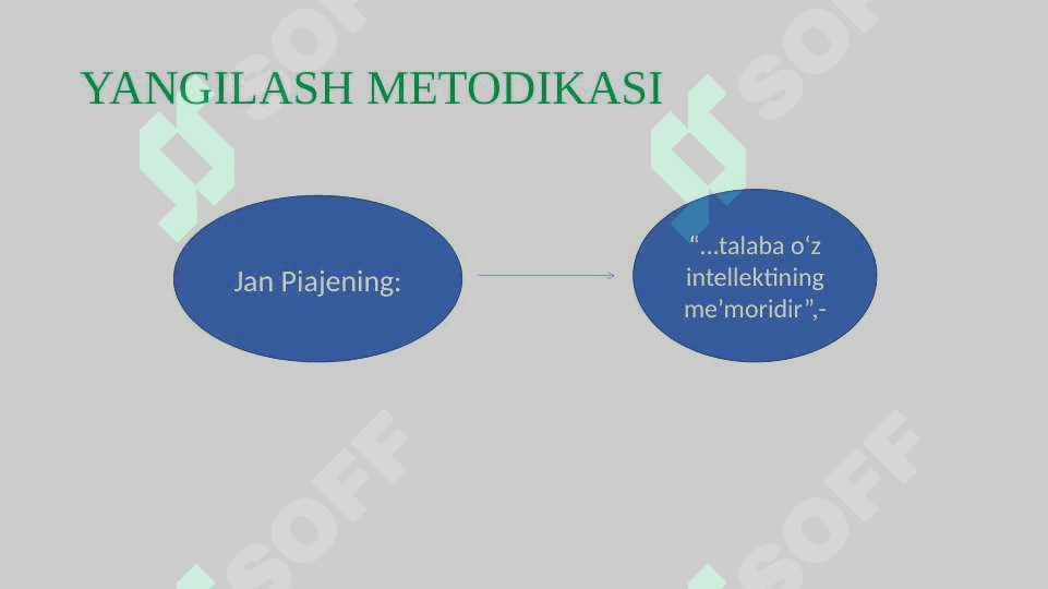 ADABIYOT O‘QITISH METODIKASIGA XOS BO‘LGAN TAMOYILLAR. MILLIY ADABIY TA’LIMDA BADIIY ASARLARNI O‘RGANISHNING O‘ZIGA XOS XUSUSIYATLARI 6
