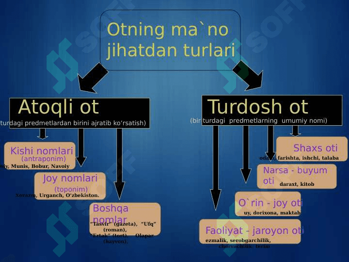 Mustaqil so’z turkumlari 8