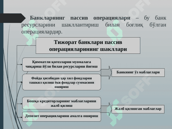 Bank passivlari 4