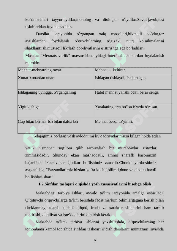 SINFDAN TASHQARI ASOSIY BOSQICH 6