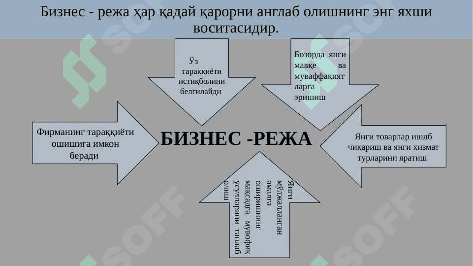 Бизнес режа ҚАНДАЙ тайёрланади? 6