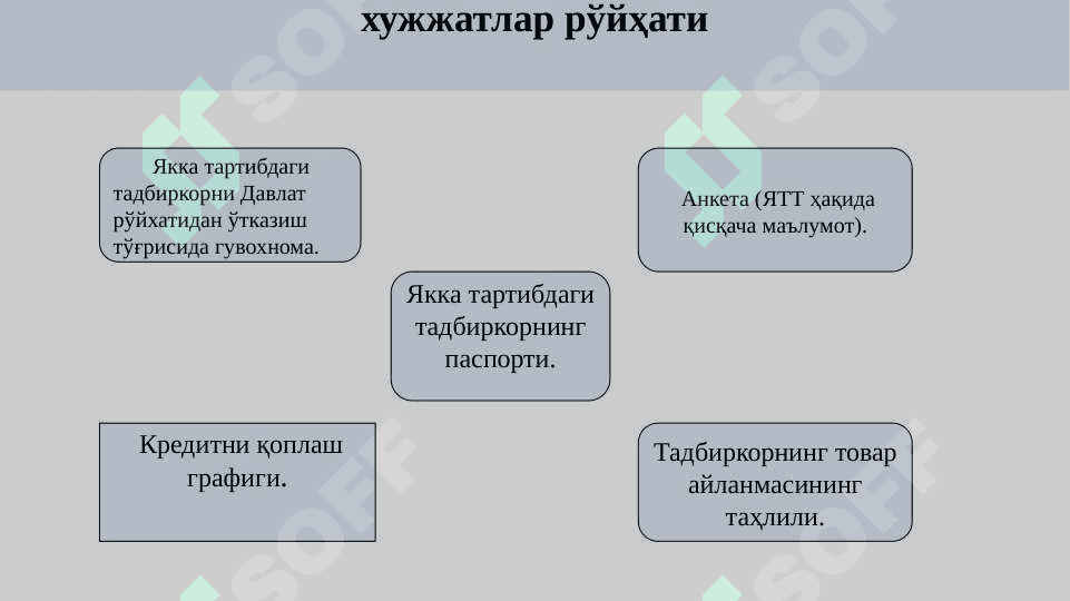 Бизнес режа ҚАНДАЙ тайёрланади? 7