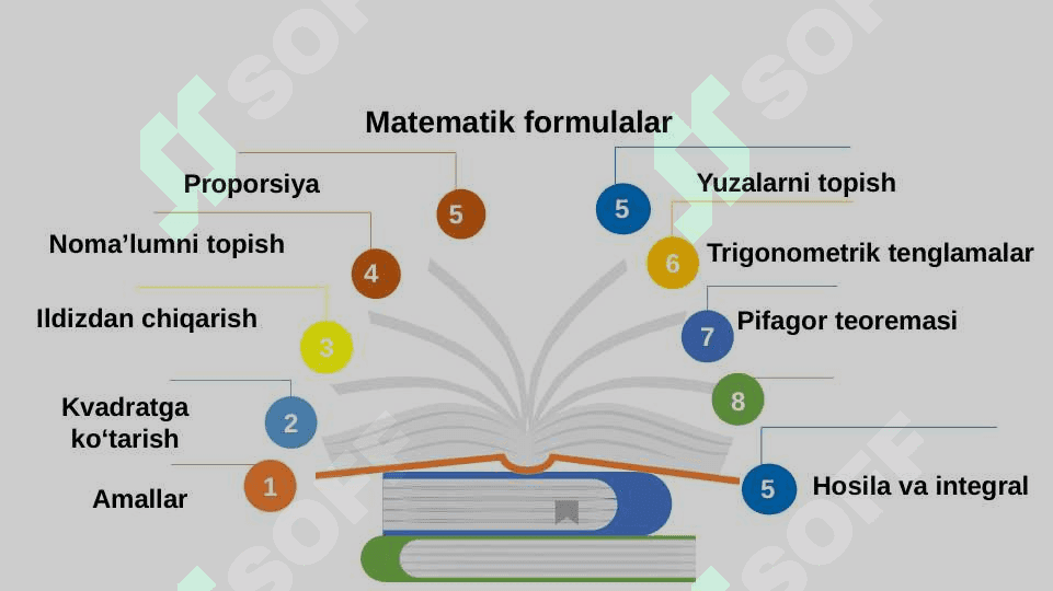Mavzu: Masalalar yechishda	matematik formulalarni qo‘llash ko‘nikmalarini shakllantirish 3