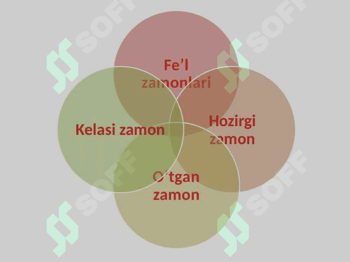 Fel so’z turkimi bilan tanishtirish 3