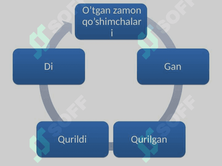 Fel so’z turkimi bilan tanishtirish 4