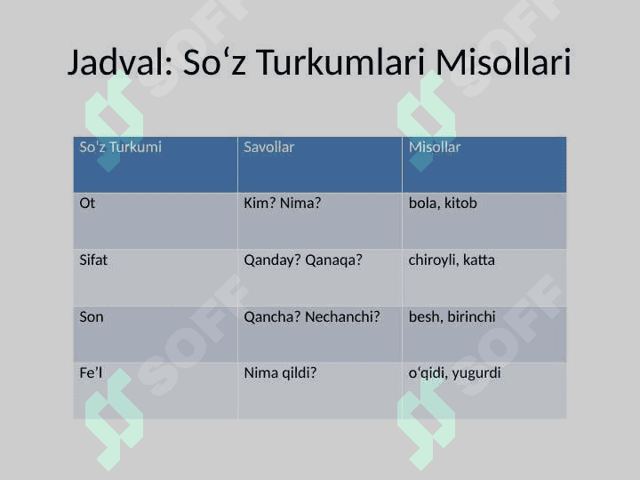 Oʻzbek tilidagi soʻz turkumlari 4