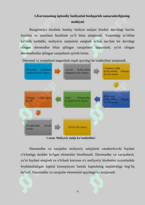 Korxonalarning ishbilarmonlik faolligi tahlili 4