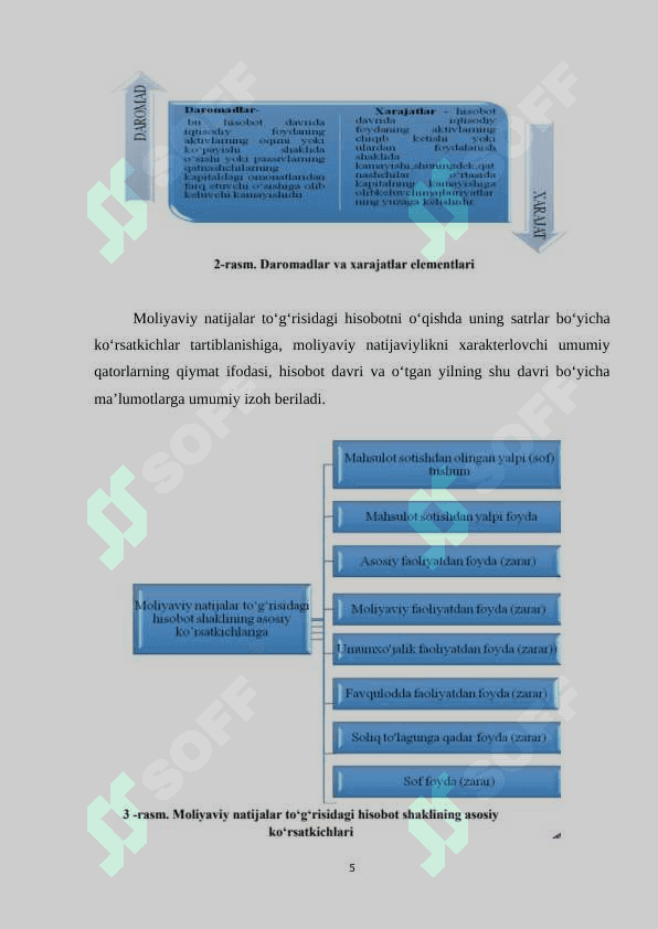 Korxonalarning ishbilarmonlik faolligi tahlili 5