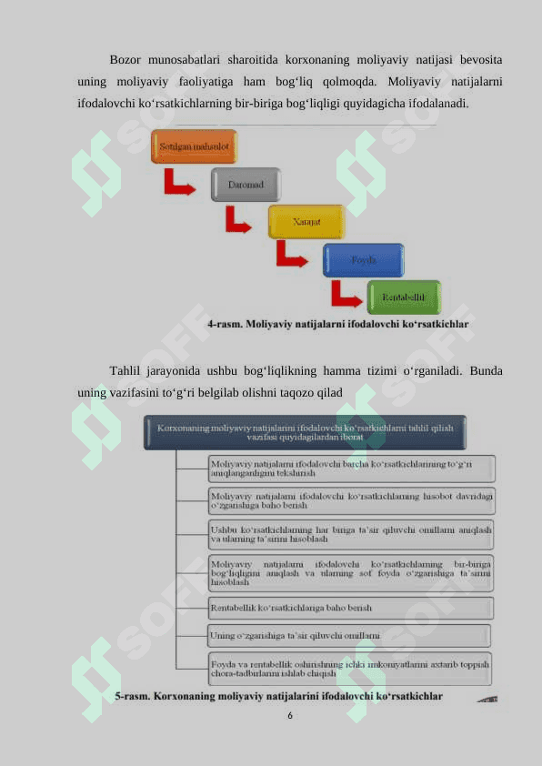 Korxonalarning ishbilarmonlik faolligi tahlili 6