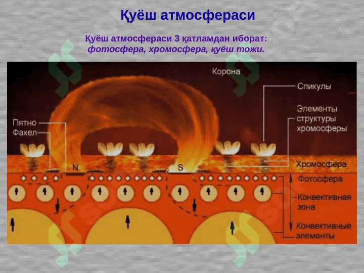 quyosh atmosferasining ichki tuzilishi pptx 4