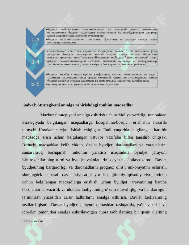 O’zbekiston Respublikasida davlat moliyasini boshqarish tizimida olib borilayotgan islohotlar 6