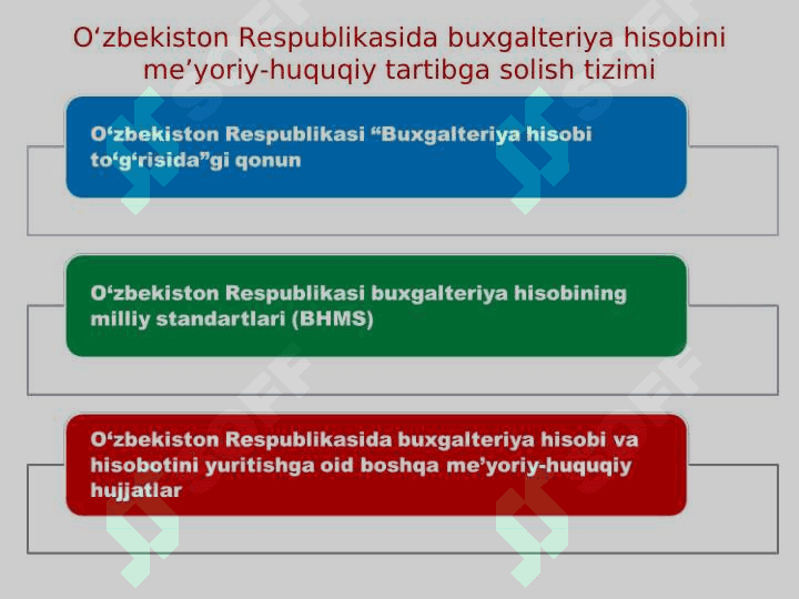 BUXGALTERIYA HISOBI VA HISOBOTINI TASHKIL ETISH 4