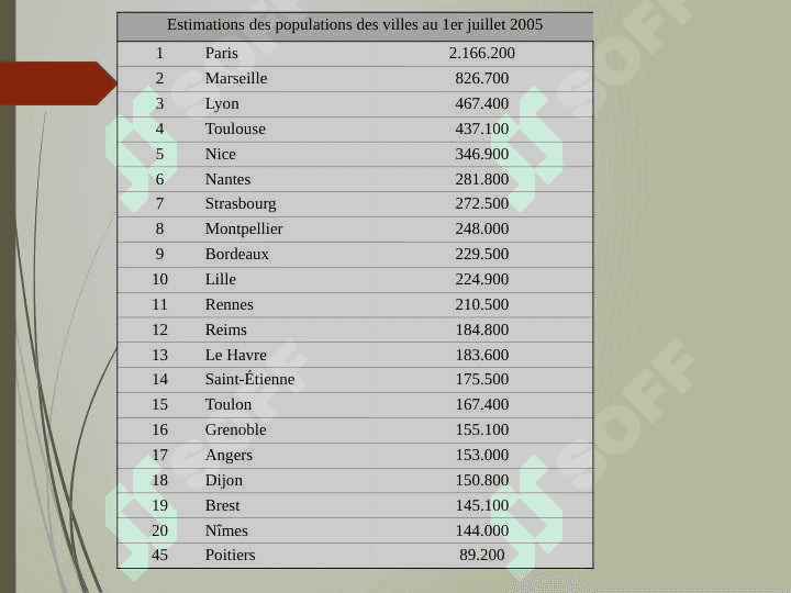Les villes français 3