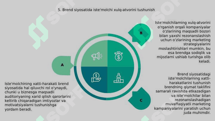 Marketing nima 7