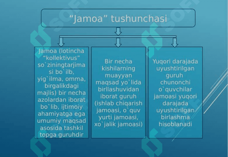 O’quvchilar jamoasini shakllantirish shart-sharoitlari 4