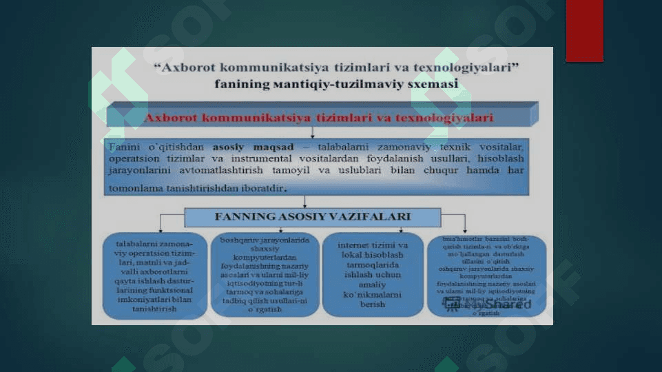 MAVZU:Kasbiy faolyatda zamonaviy axbarot kamunikatsiya texnalogiyalardan foydalanish 4