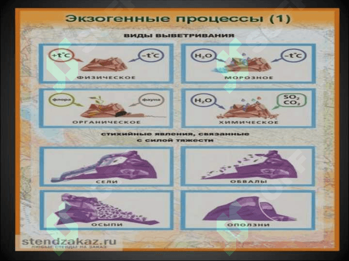 TABIIY GEOGRAFIK JARAYONLAR 4