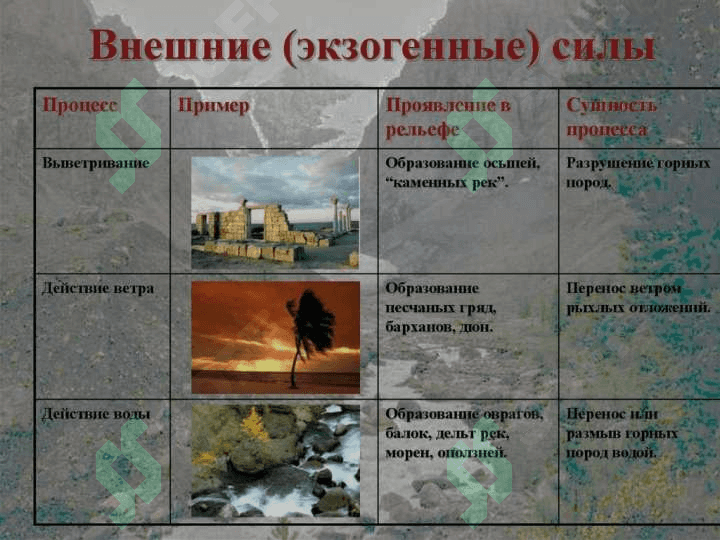 TABIIY GEOGRAFIK JARAYONLAR 5