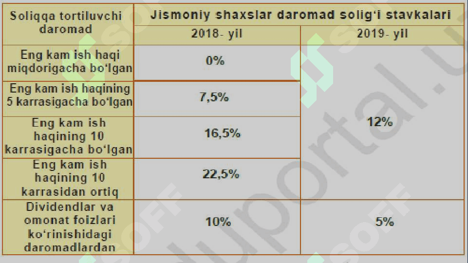 DAROMAD SOLIG‘I 3