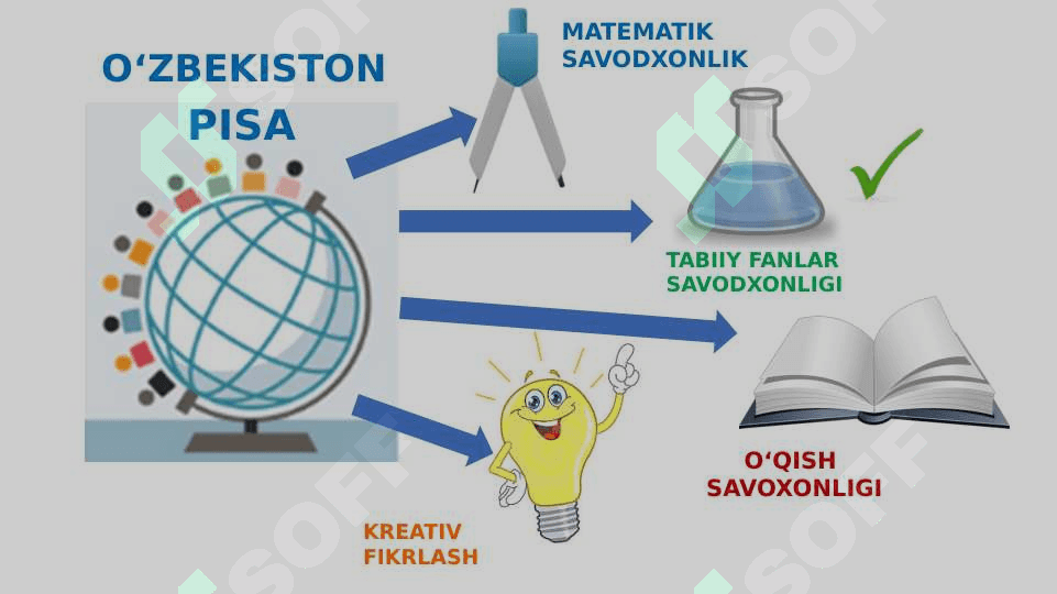 PISA XALQARO TADQIQOTIDA  TABIIY FANLAR BO‘YISHA SAVODXONLIK 2
