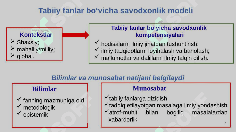 PISA XALQARO TADQIQOTIDA  TABIIY FANLAR BO‘YISHA SAVODXONLIK 4