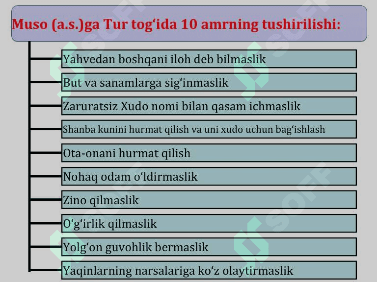 Milliy dinlar taqdimot 6