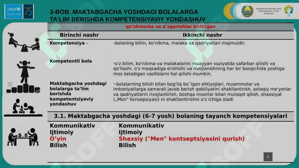 O‘zbekiston Respublikasi maktabgacha ta'lim tashkilotlari uchun  takomillashtirilgan"Ilk qadam" davlat o'quv dasturi 8