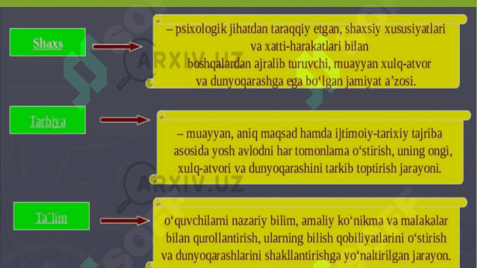 Pedagogika va ijtimoiy pedagogika kategoriyalari 4