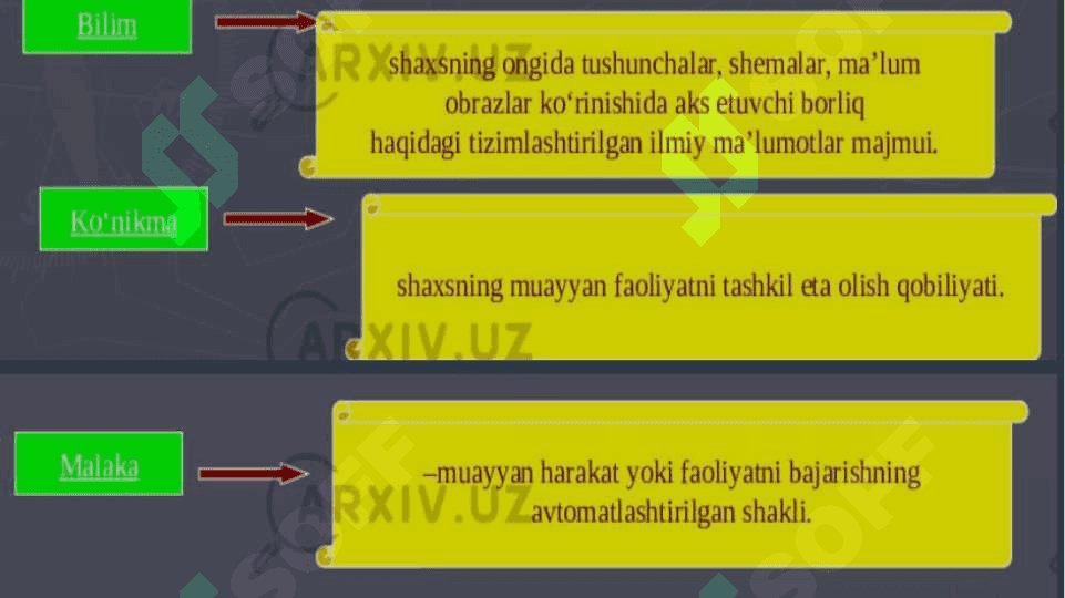 Pedagogika va ijtimoiy pedagogika kategoriyalari 5