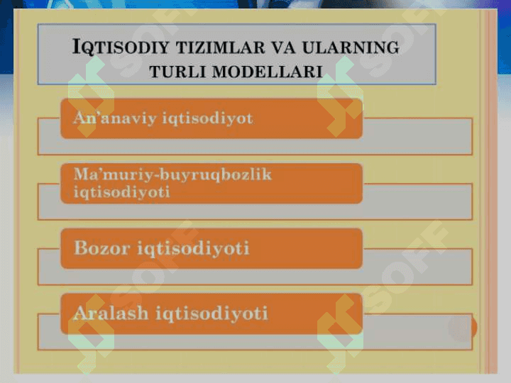 Iqtisodiy tizim turlari 5