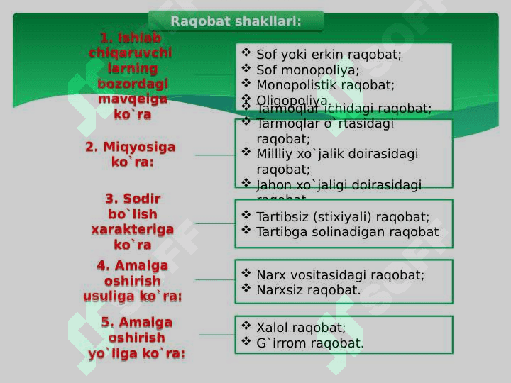 Monopolostik raqobat va oligopoliya 5