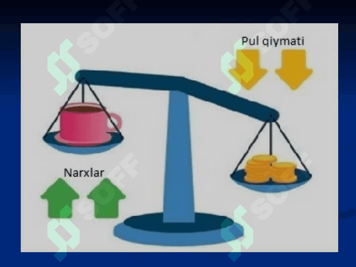 Pul inflyatsiya   Pul kredit siyosati 8